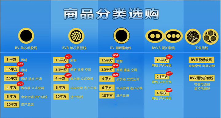 電纜工程可劃分為幾個(gè)項(xiàng)目?(圖1)