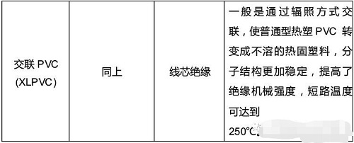 常用電線電纜絕緣材料優(yōu)缺點(diǎn)分析(圖2)