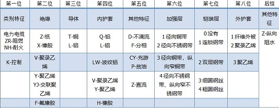 電力電纜優(yōu)缺點及型號規(guī)格有哪些？(圖1)