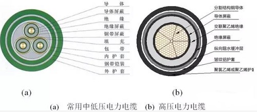 電力電纜優(yōu)缺點及型號規(guī)格有哪些？(圖3)